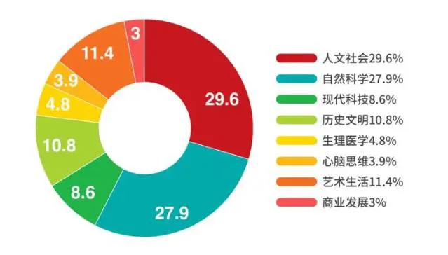 新课改新动向，Unlock是否可以成为体制内学生最好的补强教材？