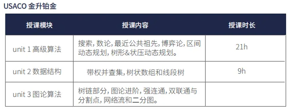 USACO计算机竞赛使用哪些语言更有优势？附USACO竞赛培训