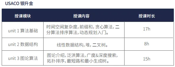 USACO计算机竞赛使用哪些语言更有优势？附USACO竞赛培训