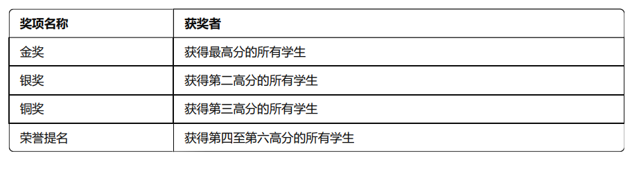 打破常规思维！2024 加拿大中级数学竞赛，邀你加入数学冒险！