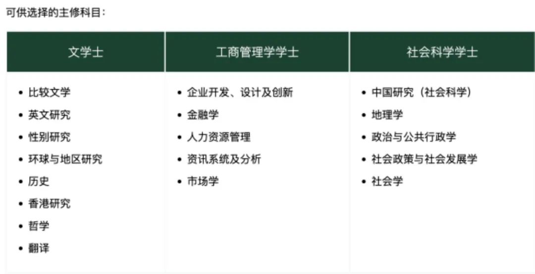 剑桥、北大、UCL、加州伯克利......香港大学的联合双学位项目也太香了！