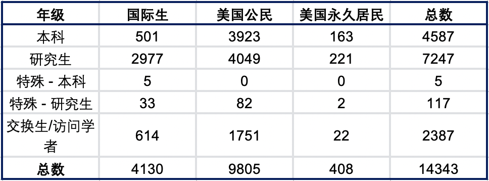 MIT公布24fall新生数据：亚裔新生接近50%，国际生录取率仅1.92%！