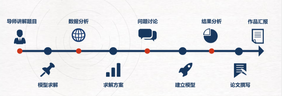 HiMCM报名通道已正式开启，附HiMCM数学建模官网/报名流程/组队信息/辅导培训