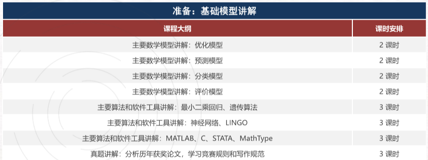 HiMCM报名通道已正式开启，附HiMCM数学建模官网/报名流程/组队信息/辅导培训