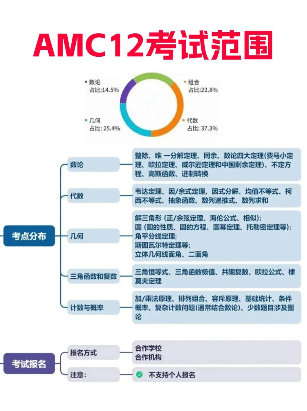 AMC10和AMC12有什么区别？一文讲清AMC10/12怎么选！