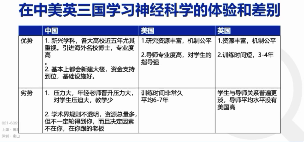 牛津大学「神经科学」博士深度解析：神经科学为什么这么火？10个关键回答揭开全貌