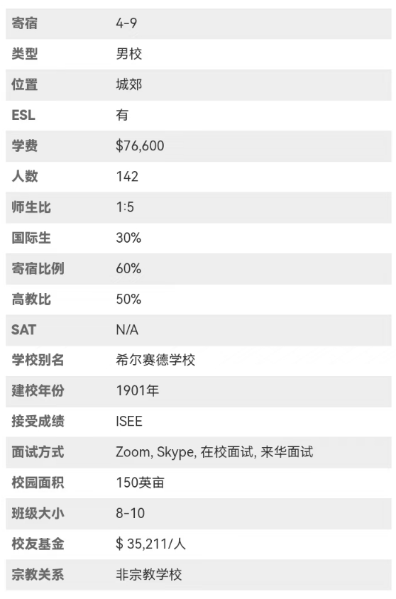 寄宿美初为何被誉为踏入顶级美高的垫脚石？6校招生官作客FindingSchool直播间权威分享