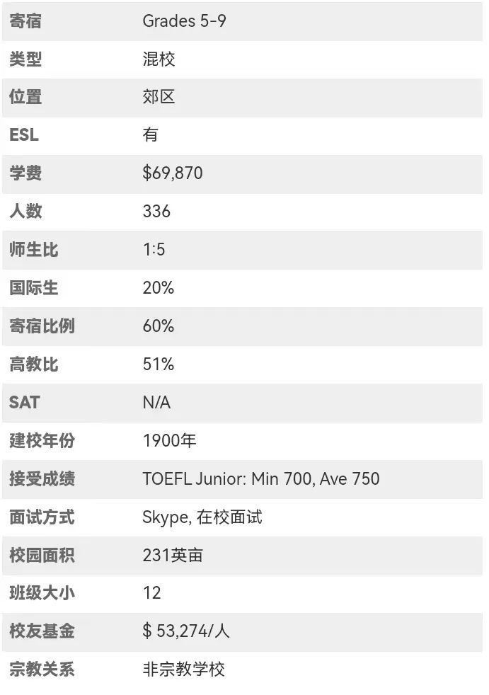 寄宿美初为何被誉为踏入顶级美高的垫脚石？6校招生官作客FindingSchool直播间权威分享