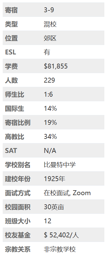 寄宿美初为何被誉为踏入顶级美高的垫脚石？6校招生官作客FindingSchool直播间权威分享