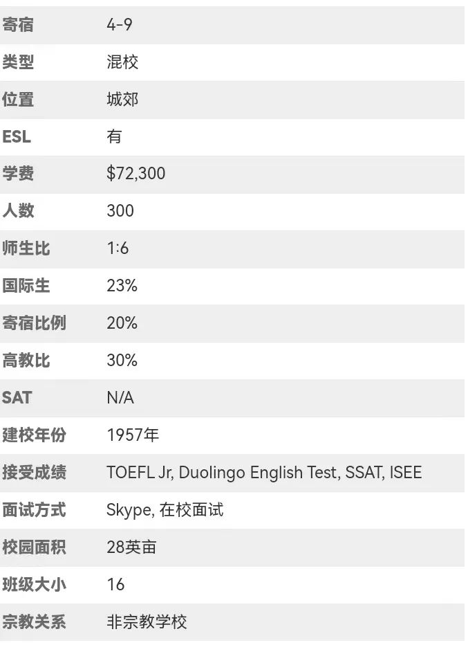 寄宿美初为何被誉为踏入顶级美高的垫脚石？6校招生官作客FindingSchool直播间权威分享