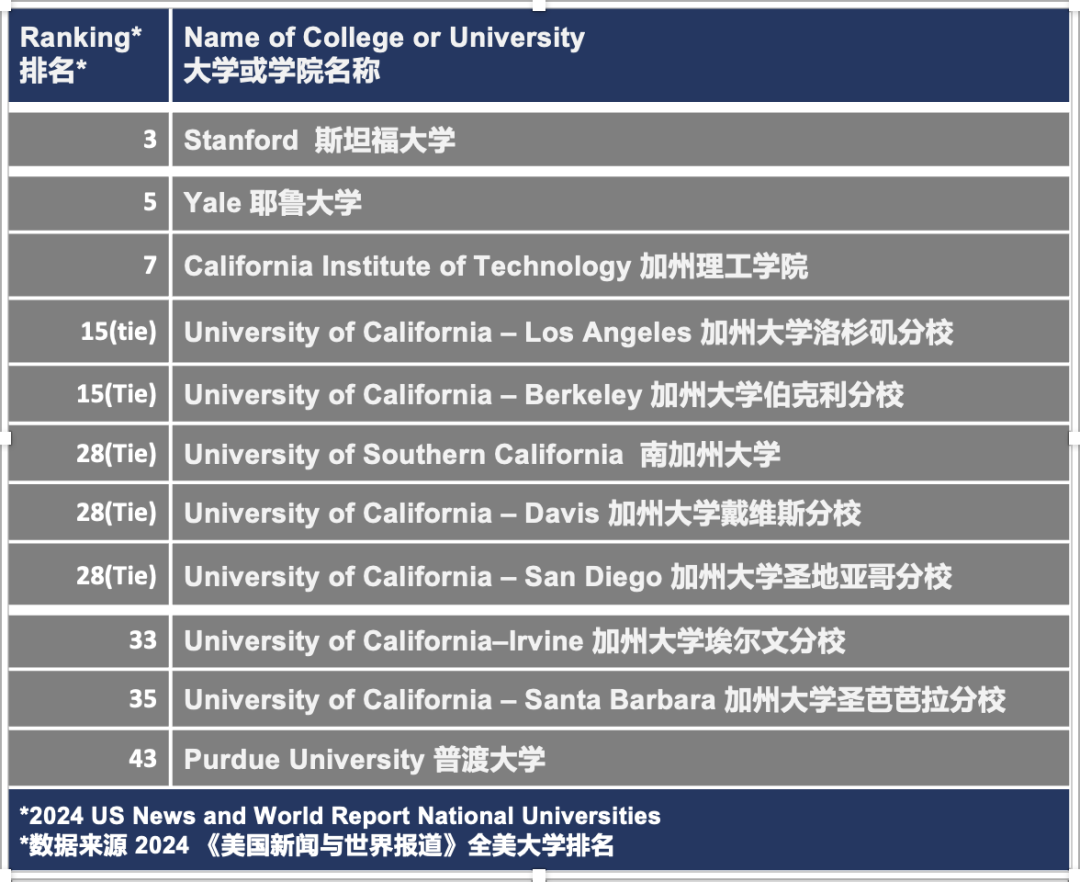 25春招寄宿美高推荐｜美国北加州高性价比·百年寄宿美高 St. Bernard's Academy 圣伯纳德学院