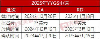 注意！2025耶鲁官方夏校YYGS开放申请！10月20早申截止...