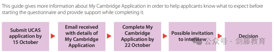 今年剑桥最新My Cambridge Application该如何填写？特为你送上详细填写指南！