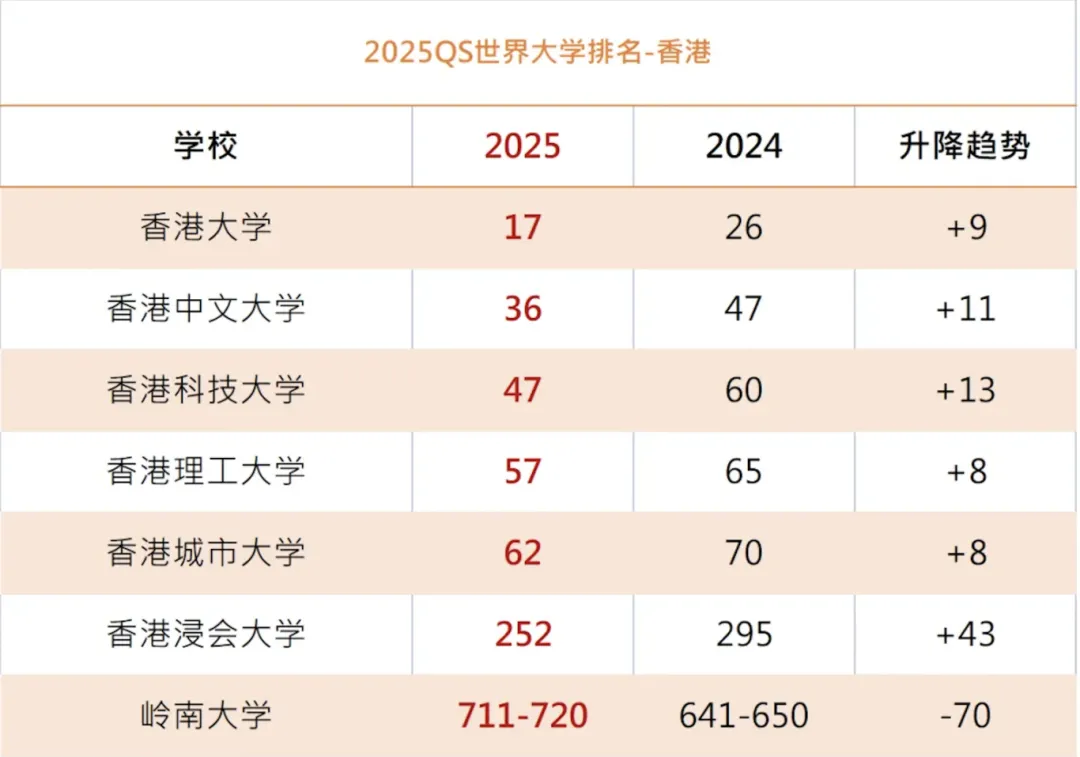 【最新资讯】香港各大院校2025年秋季研究生申请全面启动！