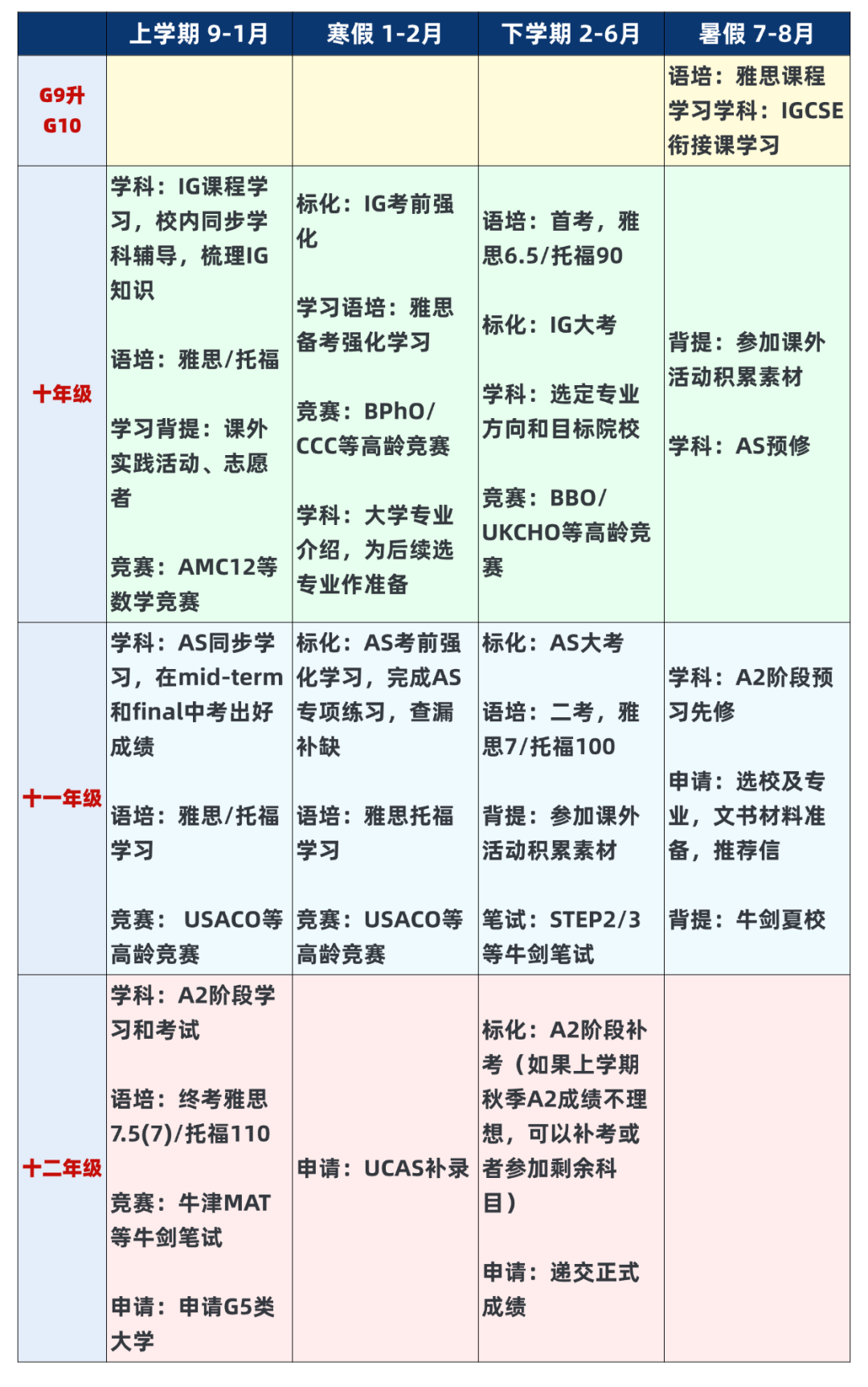 A-Level课程体系详细介绍，小白友好的A-Level科普！