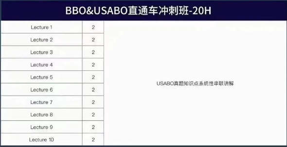 USABO和BBO可以一起备考吗？USABO&BBO生物竞赛冲奖课程来袭！