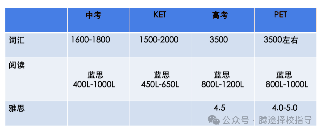 收藏 | 体制内外都要考！小托福VS剑桥KPF，哪个含金量高？看这篇就够了！