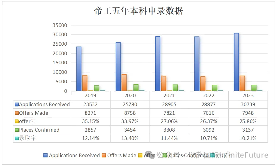 最新出炉！最爱录中国学生的十所英国大学,选谁都不亏！