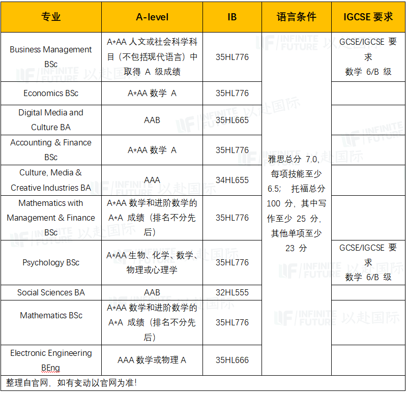 最新出炉！最爱录中国学生的十所英国大学,选谁都不亏！