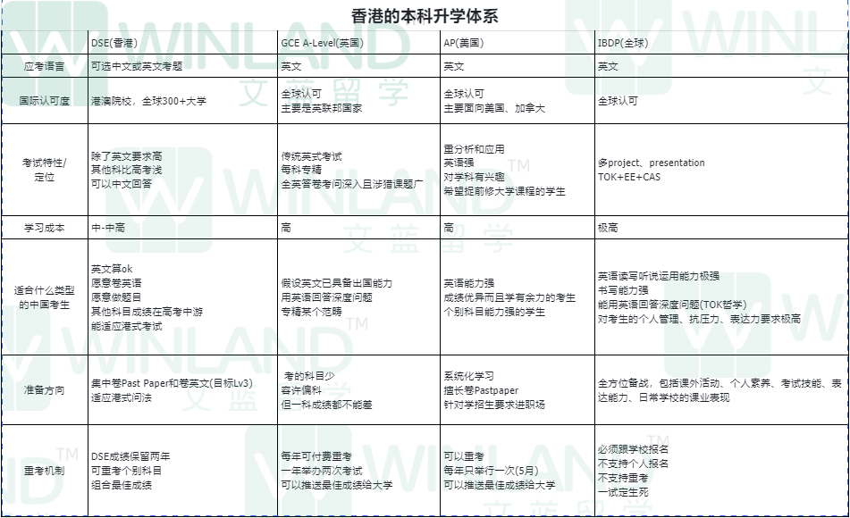 刚刚！港中文公布25Fall申请时间线和成绩要求！