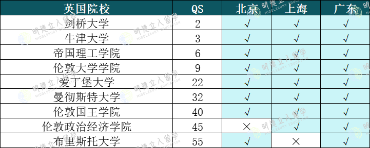 海外高校新型鄙视链?北上广选调生认可院校名单大对比