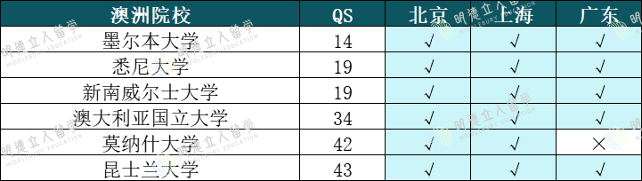 海外高校新型鄙视链?北上广选调生认可院校名单大对比