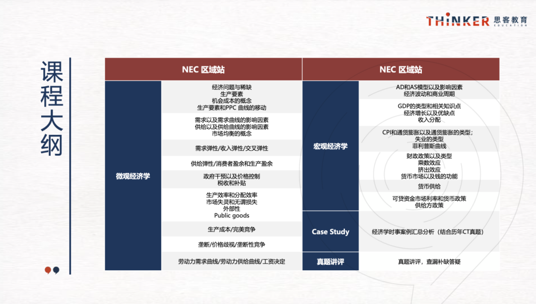 NEC商赛晋级路径和晋级规则是怎么样的？NEC竞赛冲刺全球站辅导培训课程推荐