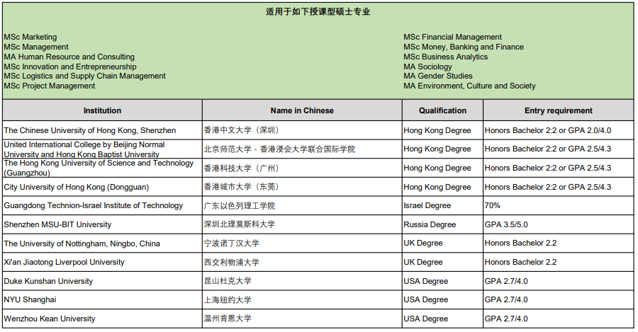 25fall合作办学（1+3、2+2、3+1）申请英国硕士录取要求大变动！哪些情况能豁免雅思？