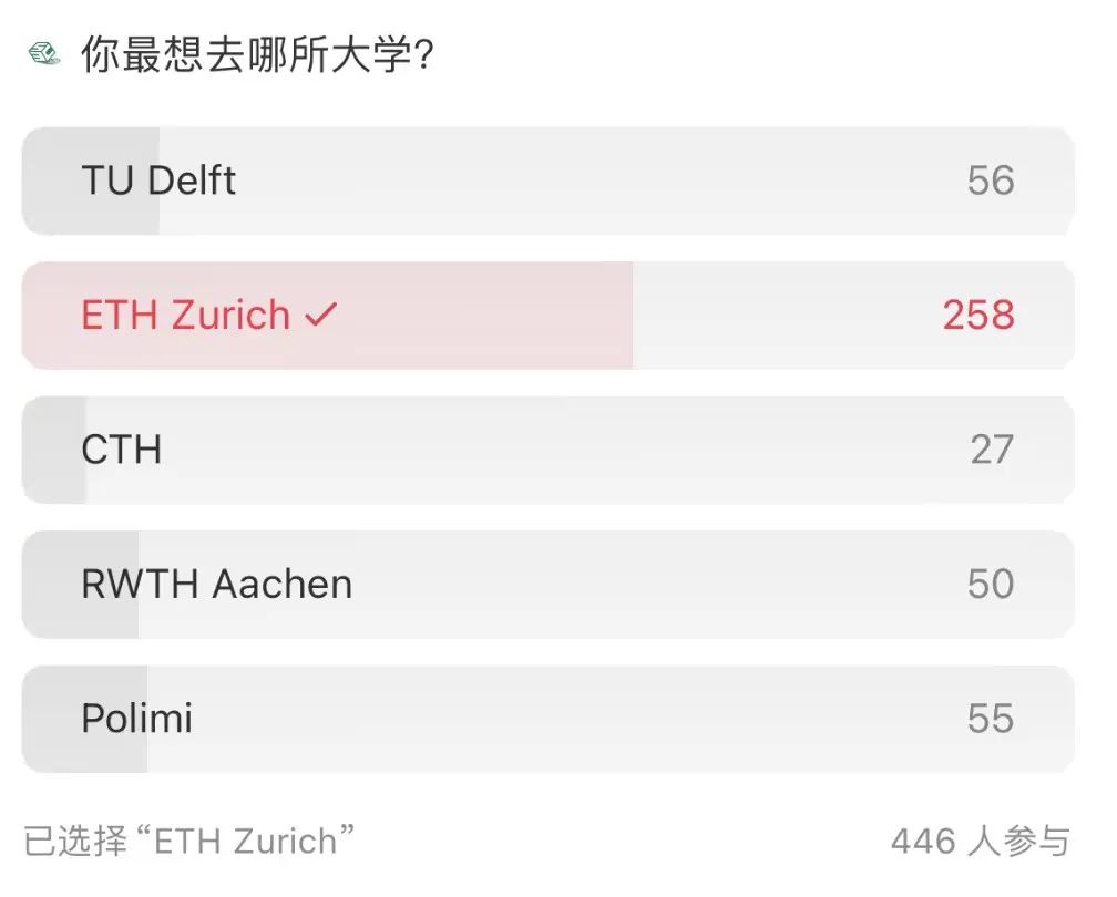 热议｜IDEA、N5T、Eurotech、4TU...欧洲大学理工联盟的噱头到底重不重要？