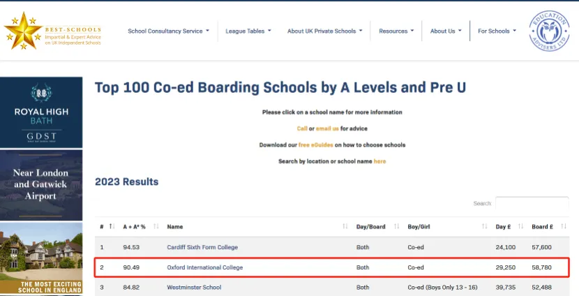 英国牛津区哪所学校好？牛津中小学校推荐。