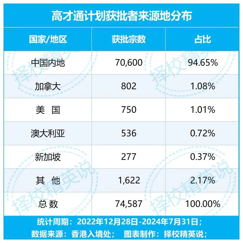 3万多高才通子女涌入香港！Band1中学插班竞争狂飙10倍！附高才通获批人群画像分析