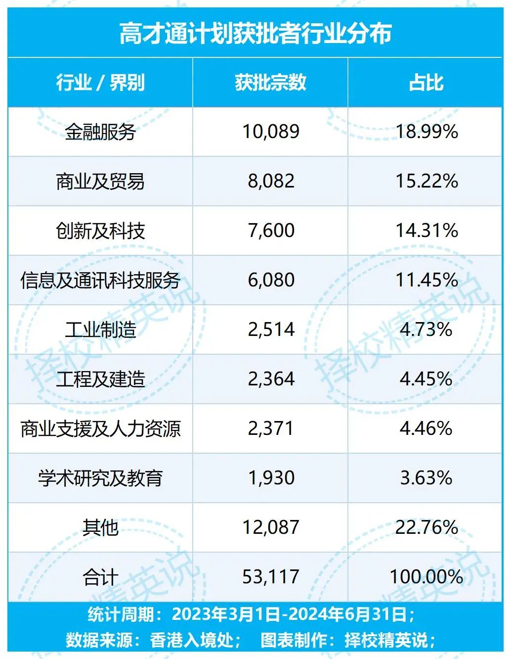 3万多高才通子女涌入香港！Band1中学插班竞争狂飙10倍！附高才通获批人群画像分析