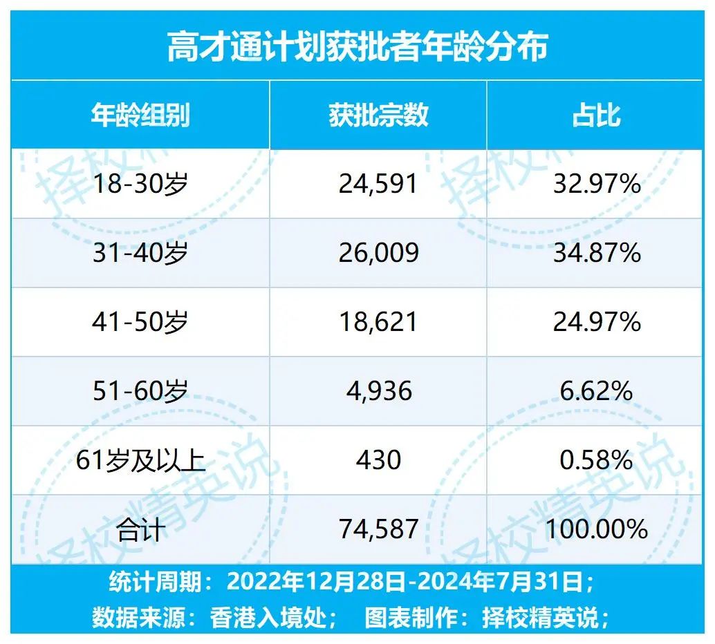 3万多高才通子女涌入香港！Band1中学插班竞争狂飙10倍！附高才通获批人群画像分析