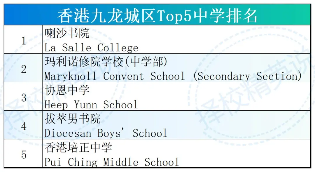 3万多高才通子女涌入香港！Band1中学插班竞争狂飙10倍！附高才通获批人群画像分析