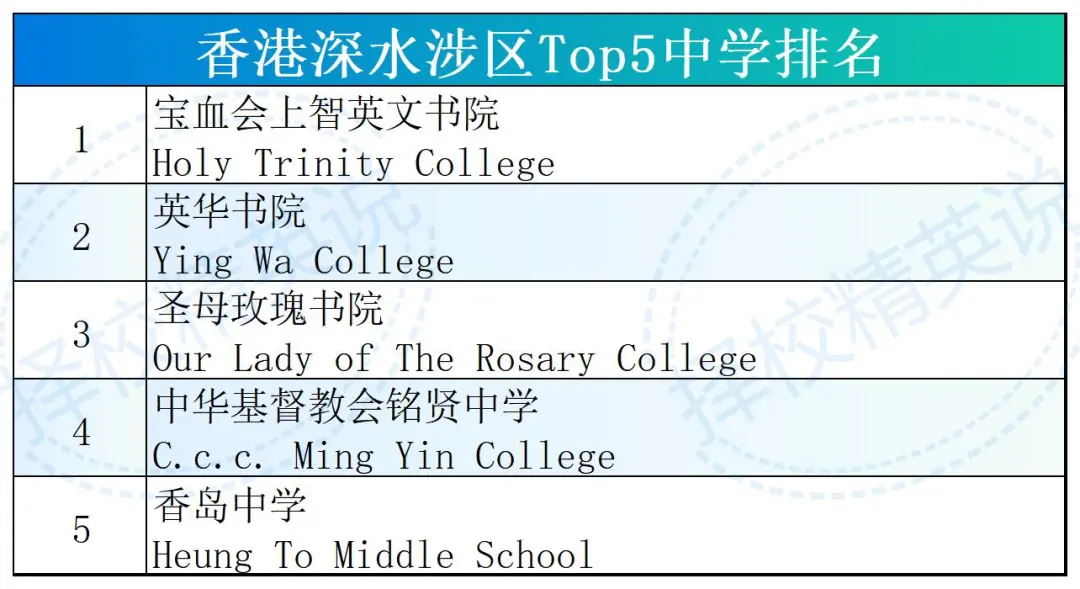 3万多高才通子女涌入香港！Band1中学插班竞争狂飙10倍！附高才通获批人群画像分析