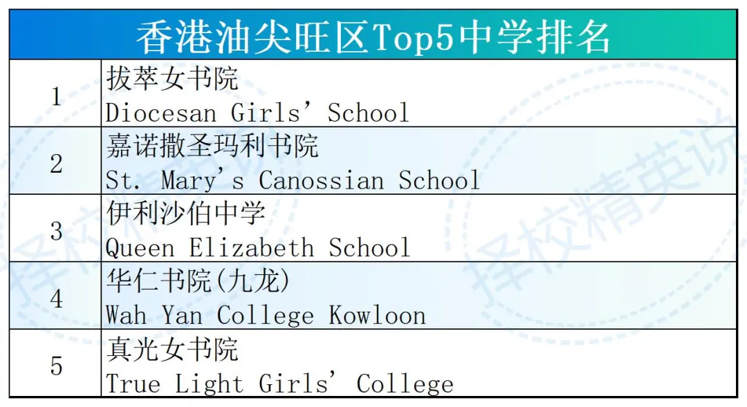 3万多高才通子女涌入香港！Band1中学插班竞争狂飙10倍！附高才通获批人群画像分析