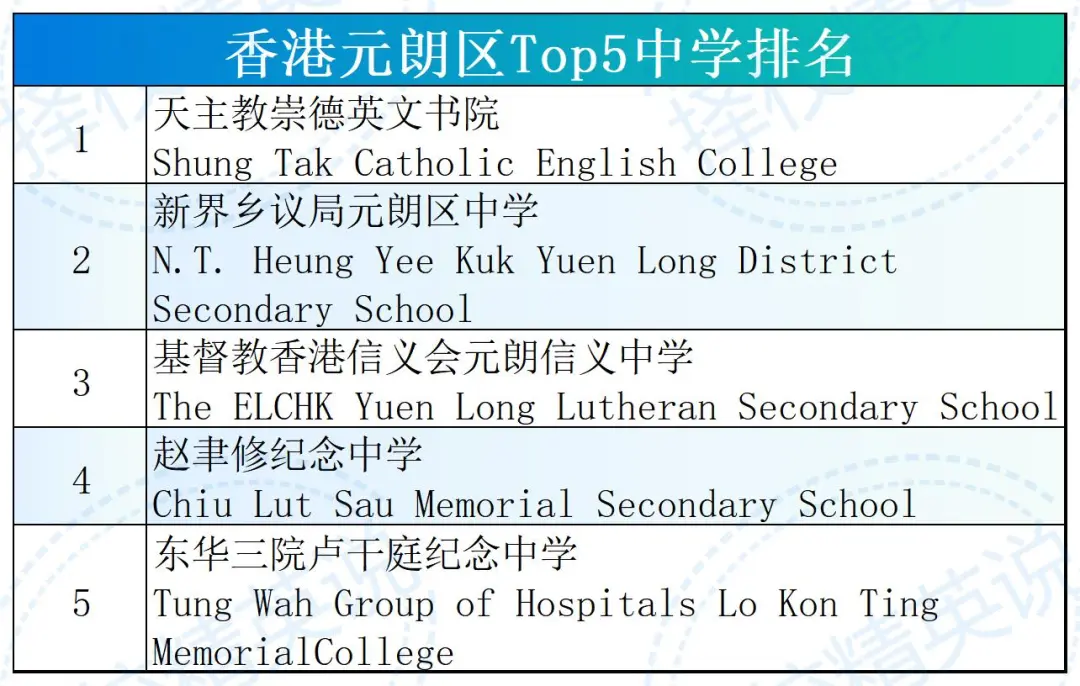 3万多高才通子女涌入香港！Band1中学插班竞争狂飙10倍！附高才通获批人群画像分析