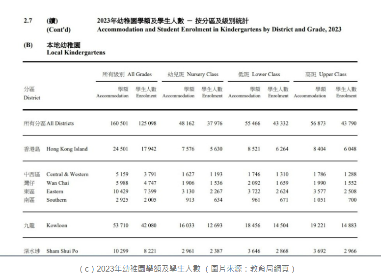 香港小学校长建议：选择第二梯队更稳妥！深度分析小一择校困局！