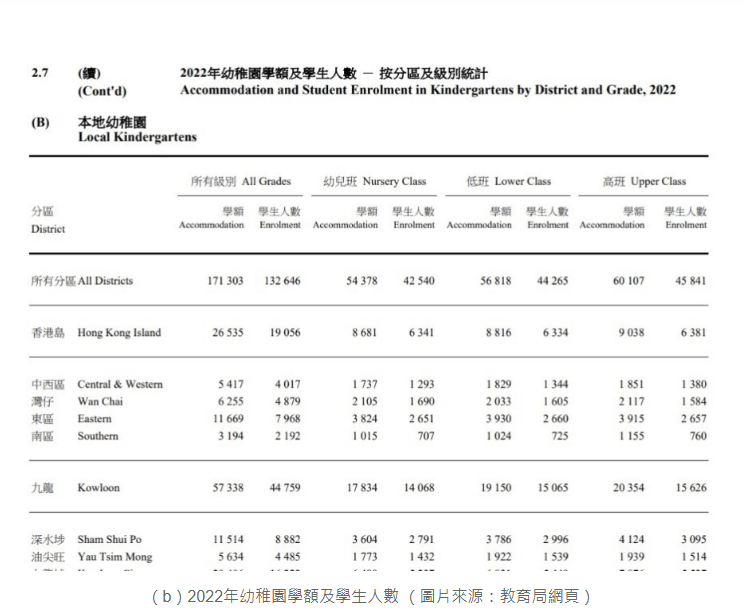 香港小学校长建议：选择第二梯队更稳妥！深度分析小一择校困局！