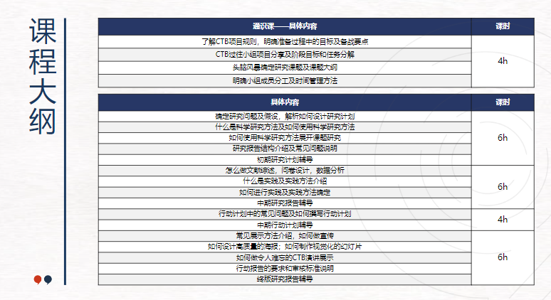 CTB全球青年研究创新论坛解析 ，附机构6大新上课题等你Pick