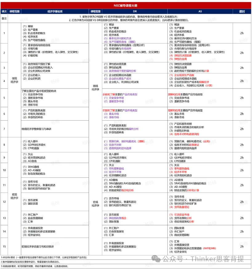 2024NEC竞赛时间出炉！nec经济学挑战赛组队和辅导安排一次说清！