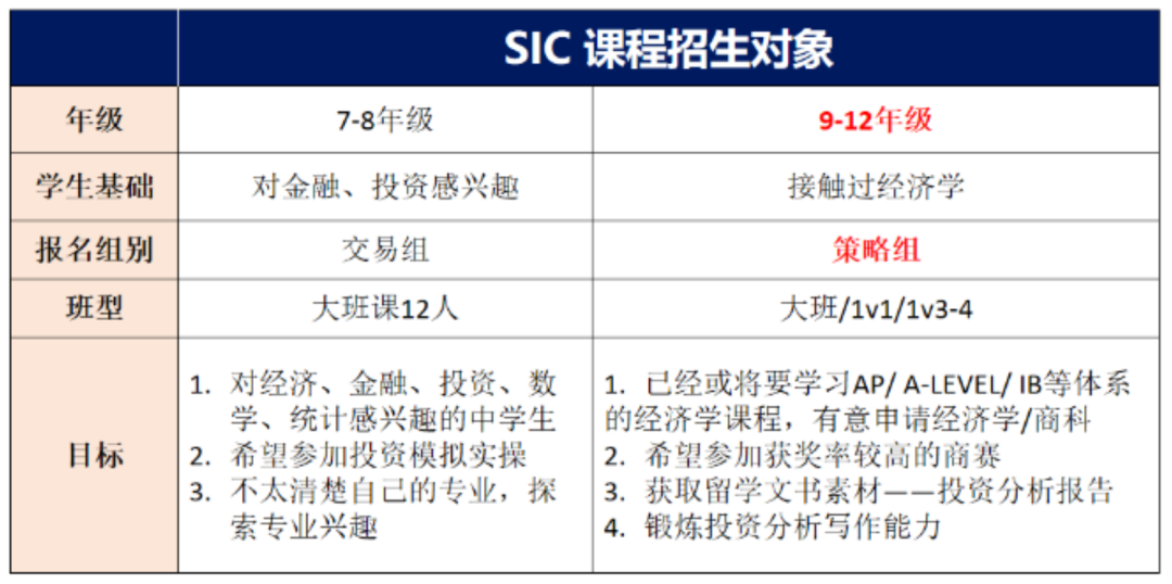 【报名即将开启】SIC中学生投资挑战秋季赛如何备考？SIC竞赛招生中