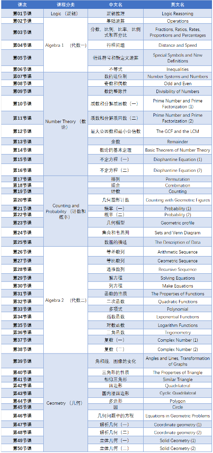 AMC12数学竞赛拿奖需要多少分？AMC12竞赛冲刺班开课中