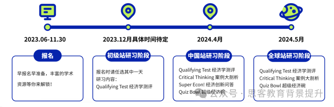 NEC商赛要多少人组队？机构CNEC组队及课程