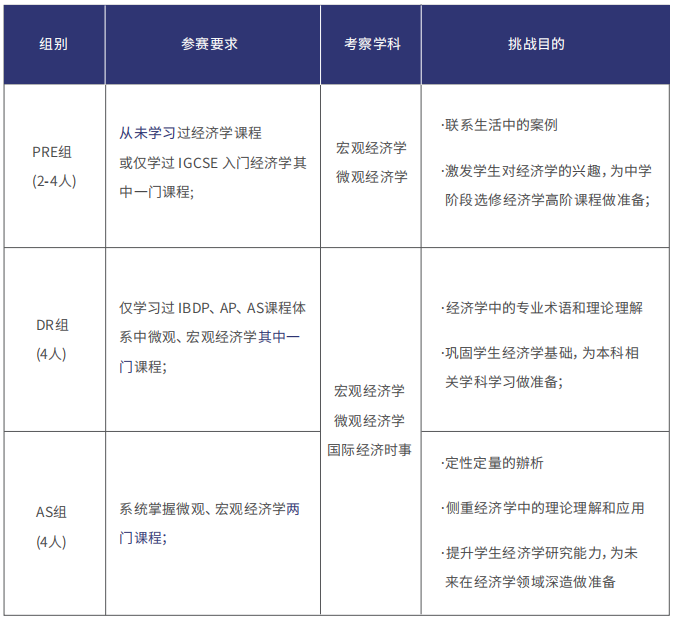 NEC商赛要多少人组队？机构CNEC组队及课程