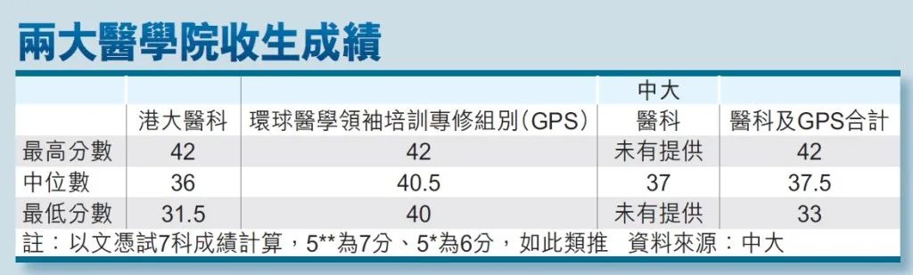 答疑贴 | 关于香港神科医学专业热门问题！