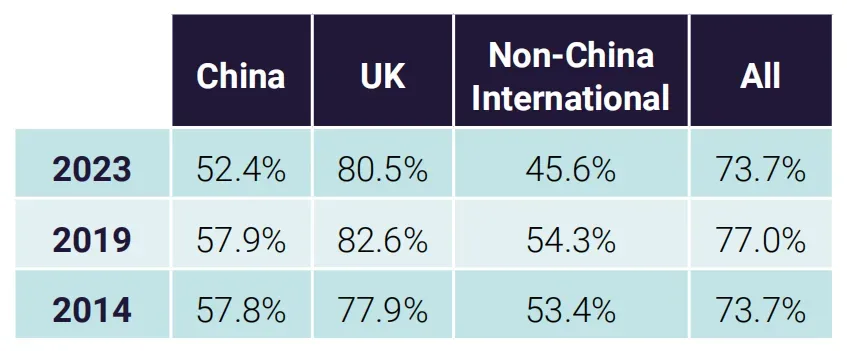 加拿大留学收紧！本硕博限额削减10%，未来留学如何抉择？