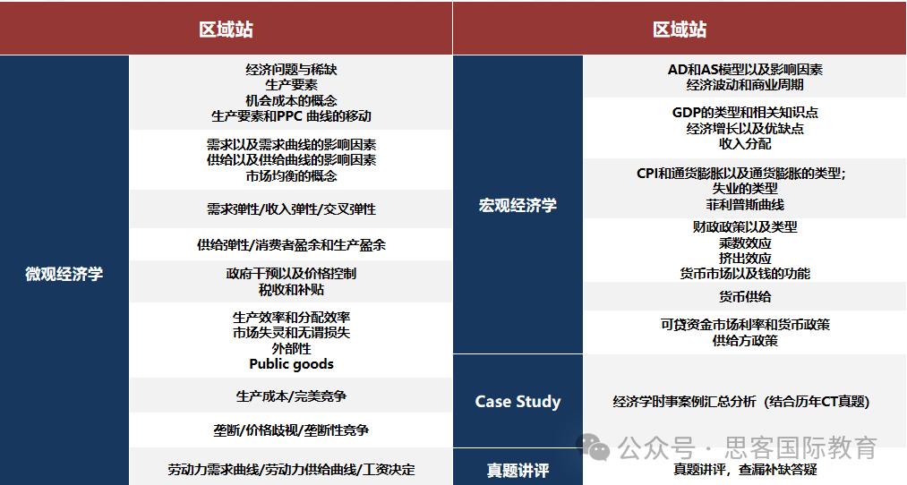 NEC全美经济挑战赛适合哪些学生参加？DR组和AS组哪个更容易晋级？附NEC组队信息