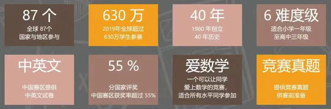 袋鼠数学竞赛VS奥数：哪个更适合孩子参加？