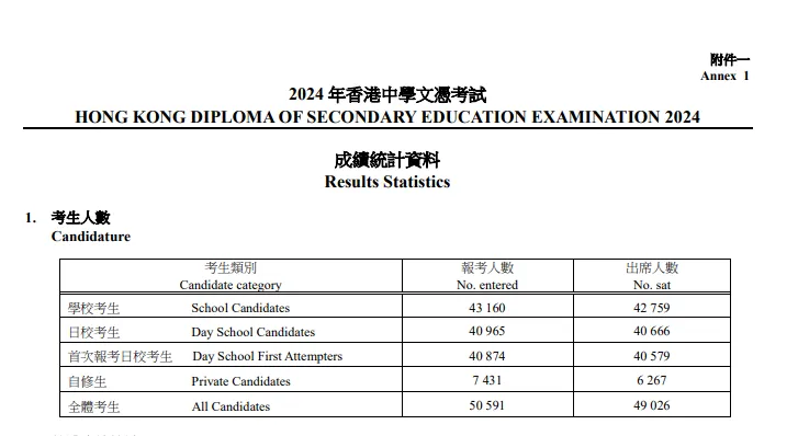 原来如此！IBDP VS DSE课程，申请港校，谁更占优势？！